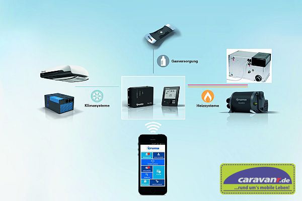 Truma iNet-System-mit-Alde